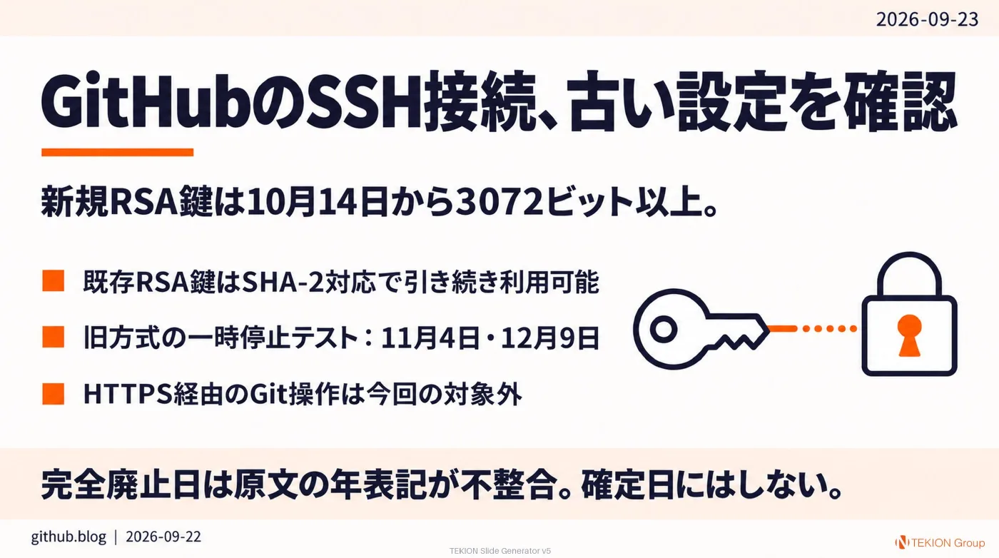 2026-09-23 AIエージェントニュース スライド7/9