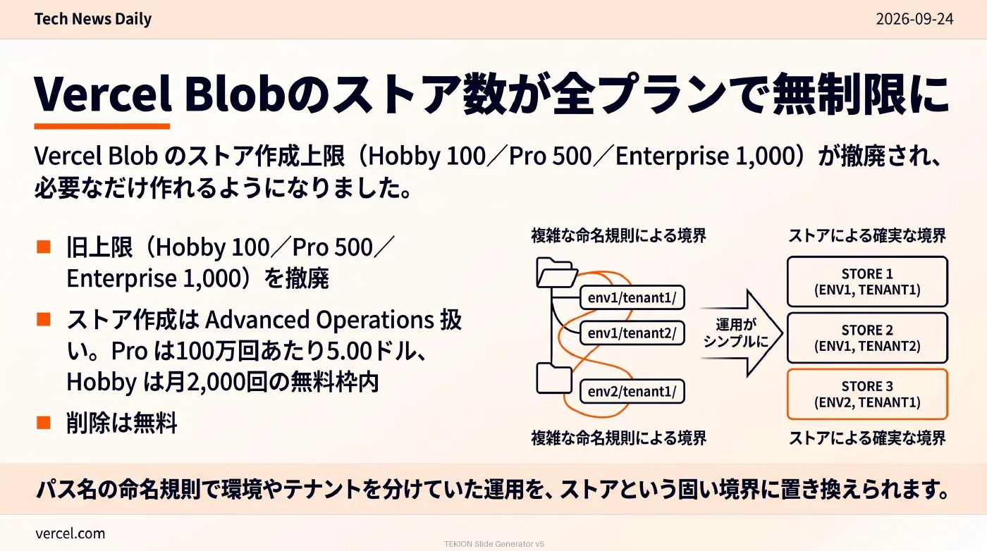 2026-09-24 AIエージェントニュース スライド7/10