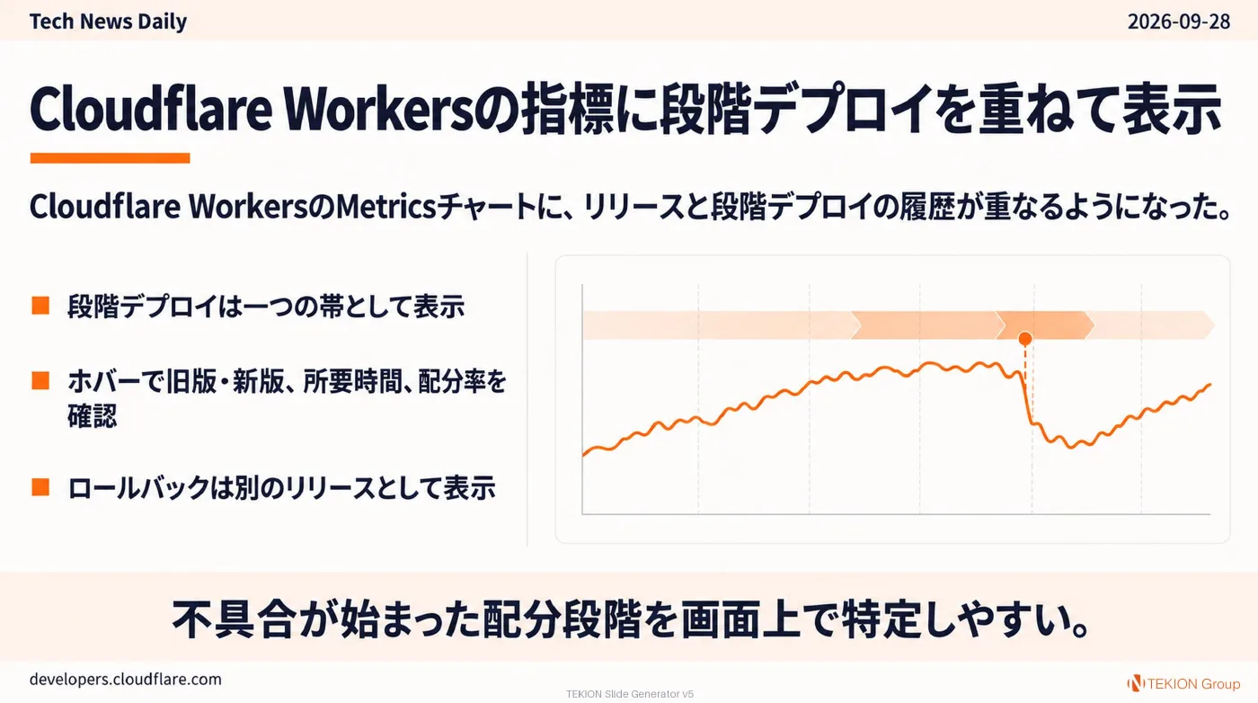 2026-09-28 AIエージェントニュース スライド5/10