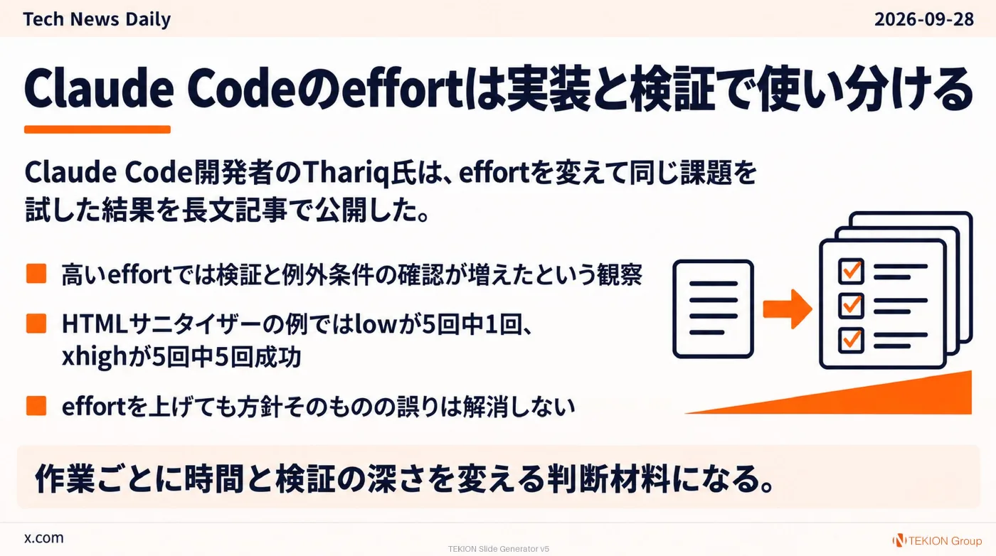 2026-09-28 AIエージェントニュース スライド9/10