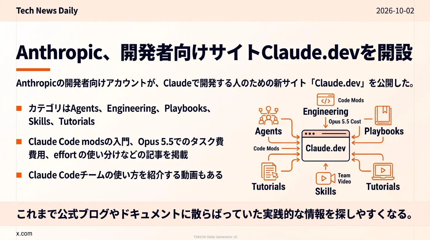 2026-10-02 AIエージェントニュース スライド4/10