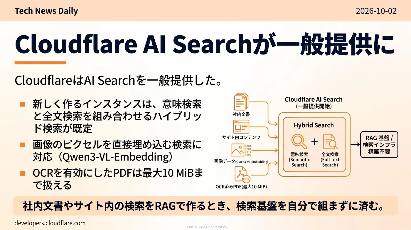 2026-10-02 AIエージェントニュース スライド5/10