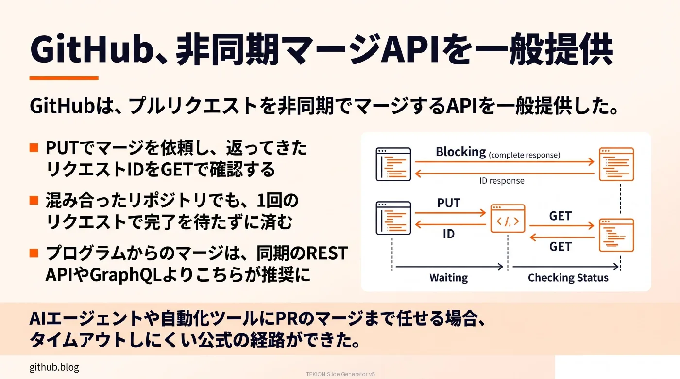 2026-10-02 AIエージェントニュース スライド6/10