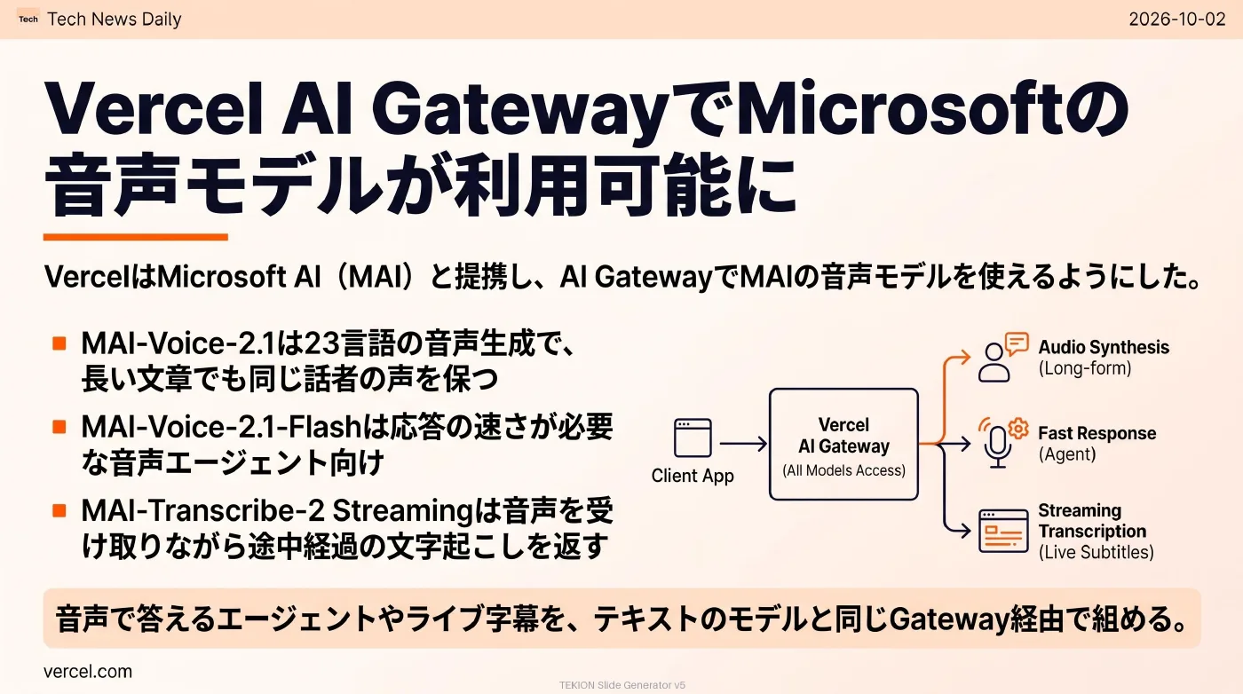 2026-10-02 AIエージェントニュース スライド7/10