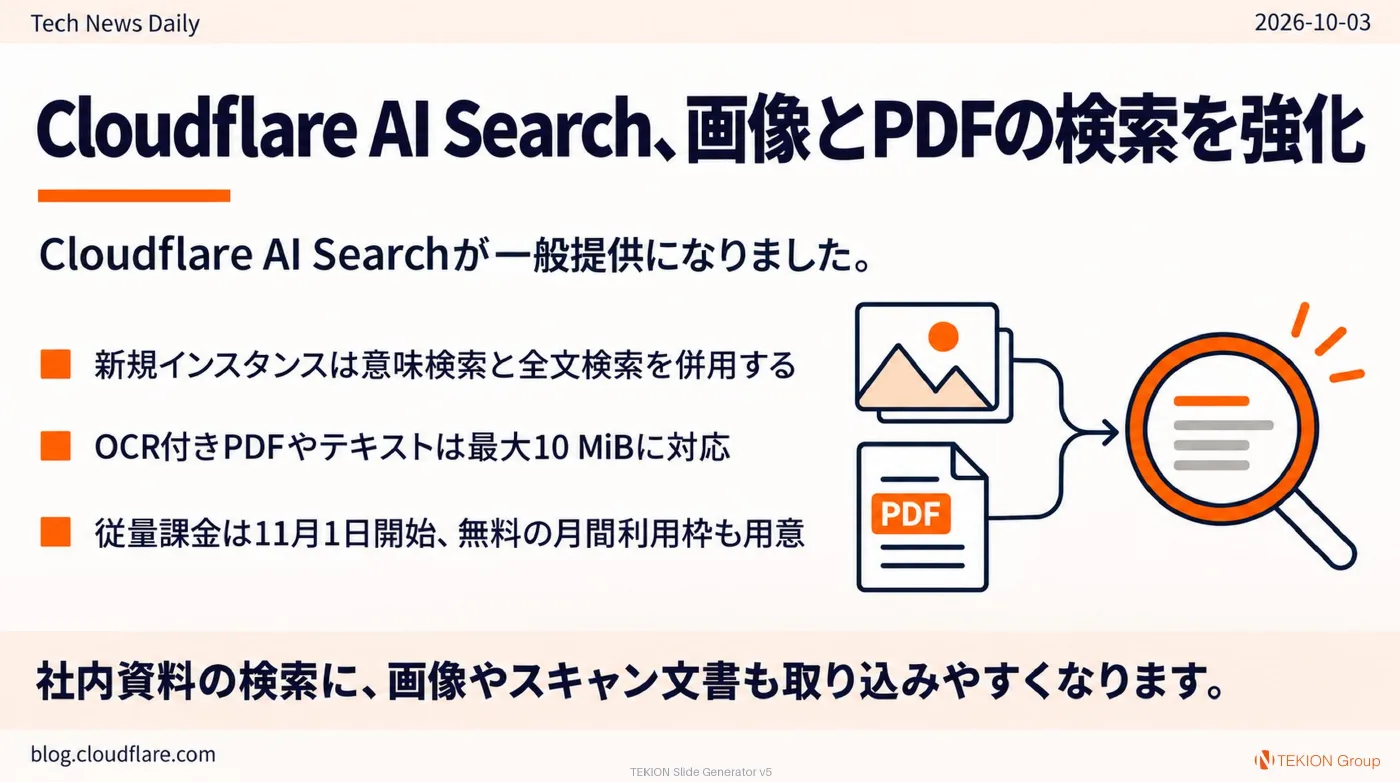 2026-10-03 AIエージェントニュース スライド3/8