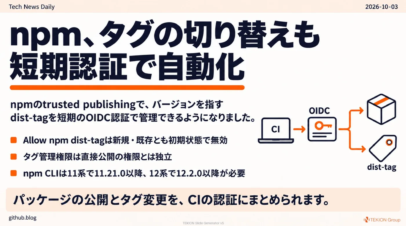 2026-10-03 AIエージェントニュース スライド4/8