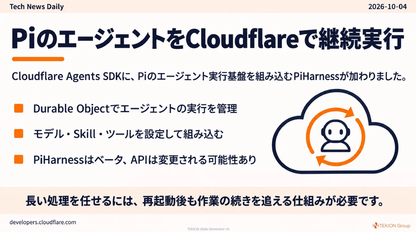 2026-10-04 AIエージェントニュース スライド3/10