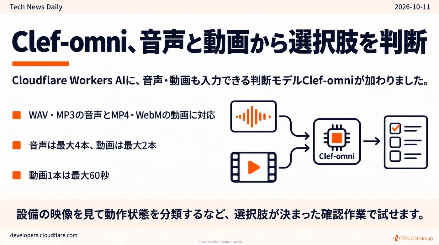 2026-10-11 AIエージェントニュース スライド3/9