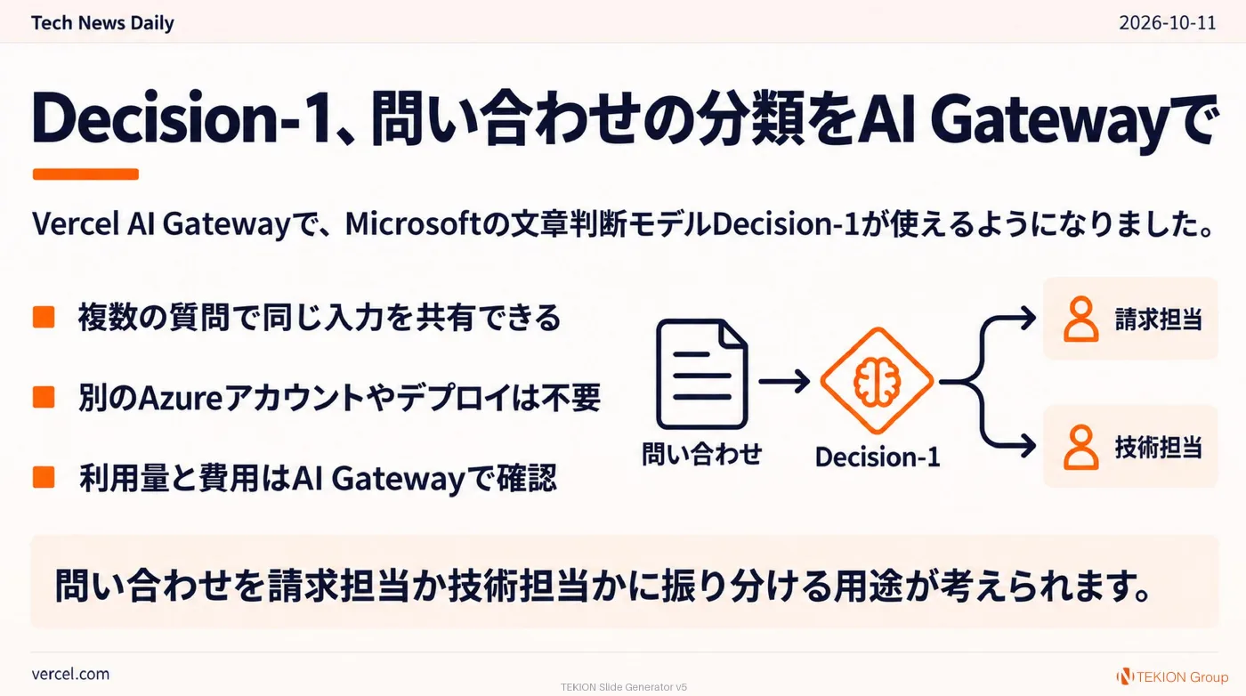 2026-10-11 AIエージェントニュース スライド4/9