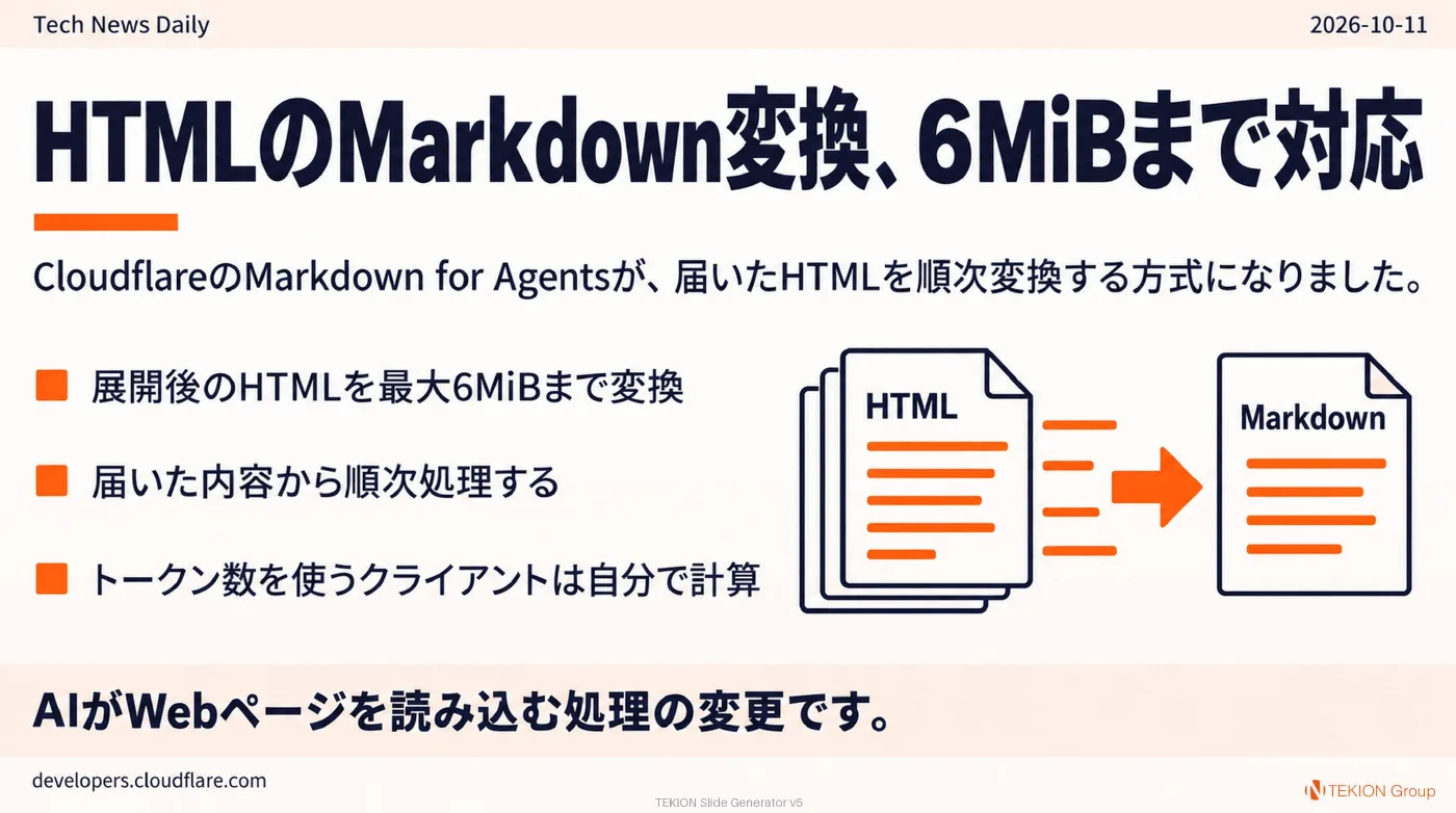2026-10-11 AIエージェントニュース スライド6/9