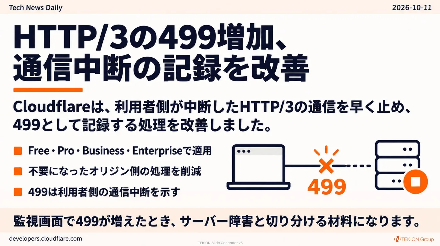 2026-10-11 AIエージェントニュース スライド7/9