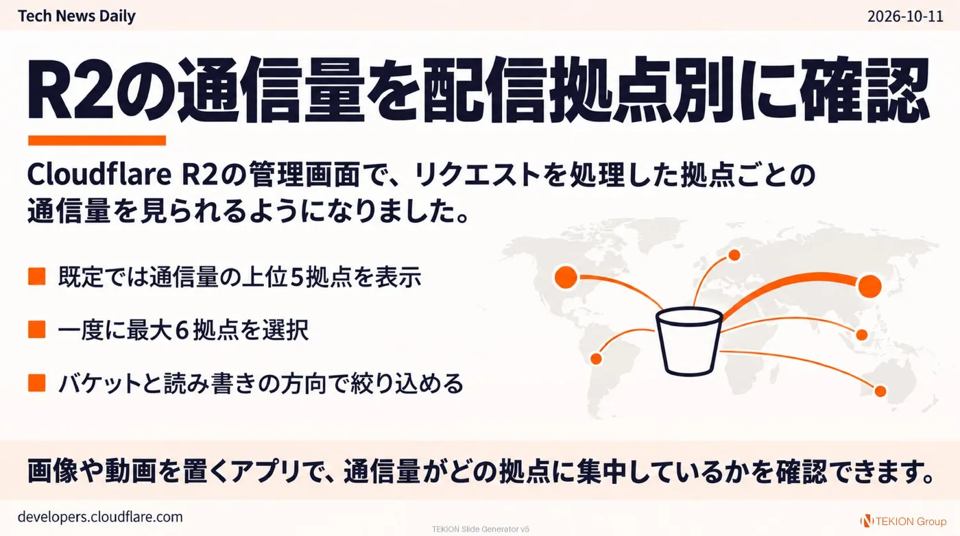 2026-10-11 AIエージェントニュース スライド8/9