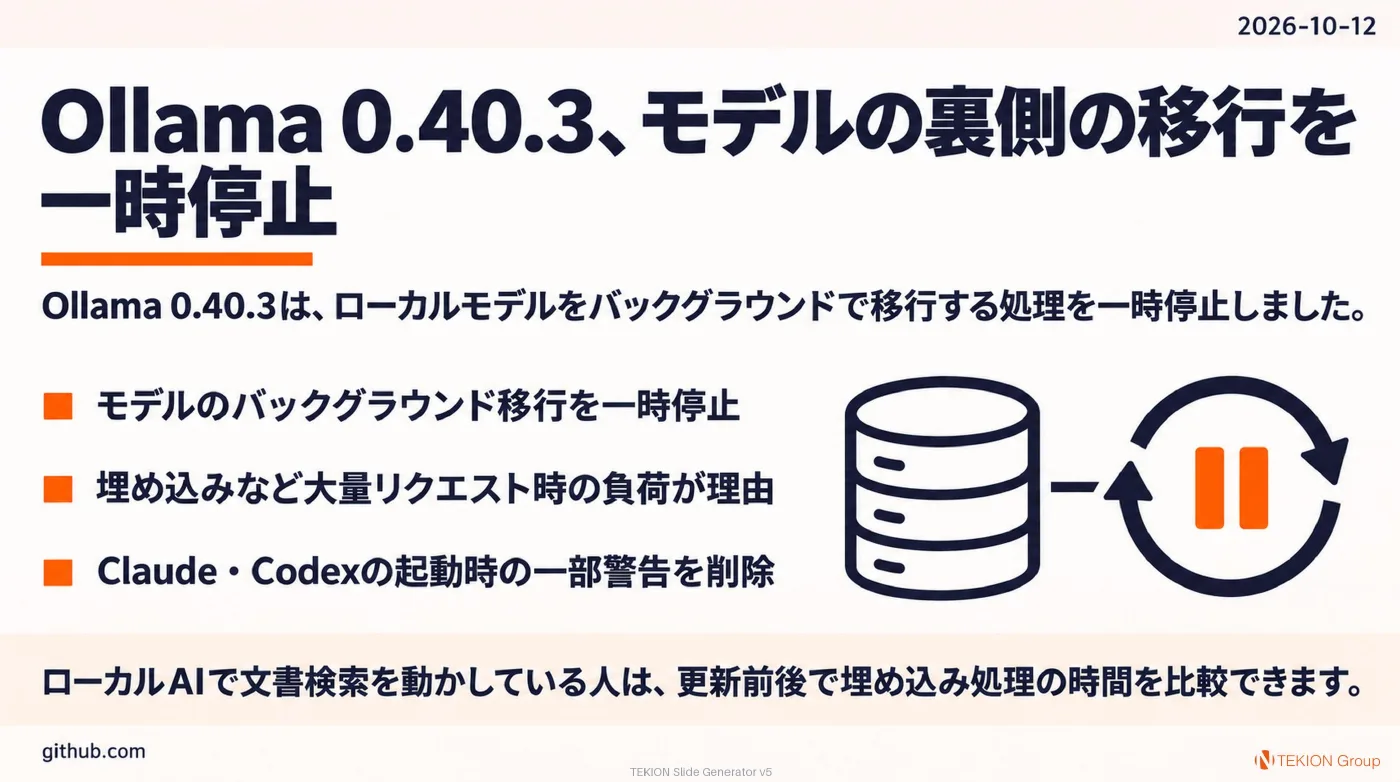 2026-10-12 AIエージェントニュース スライド2/8