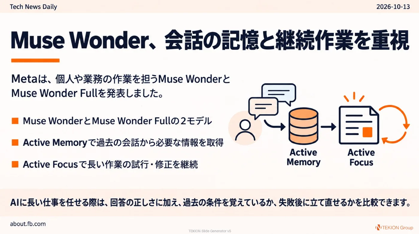 2026-10-13 AIエージェントニュース スライド2/8