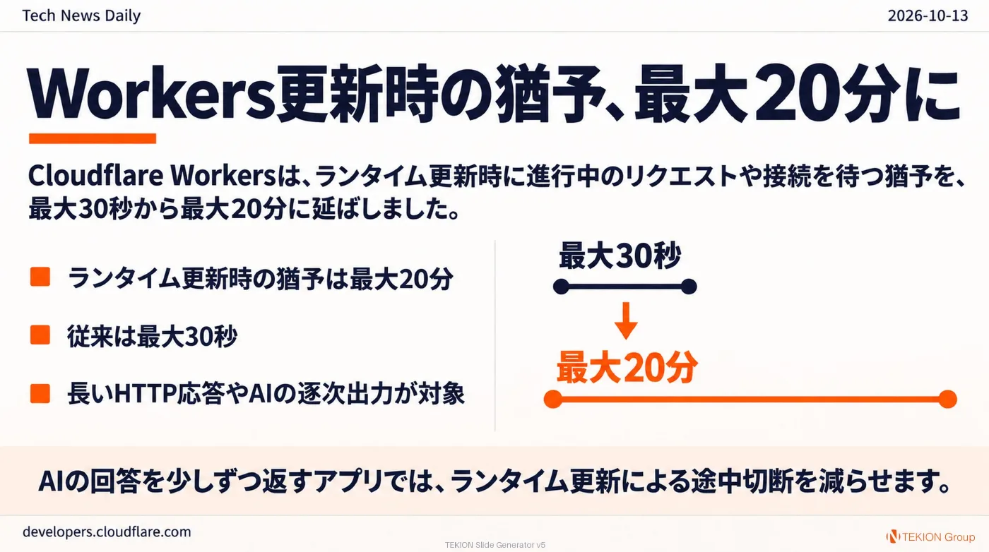 2026-10-13 AIエージェントニュース スライド6/8