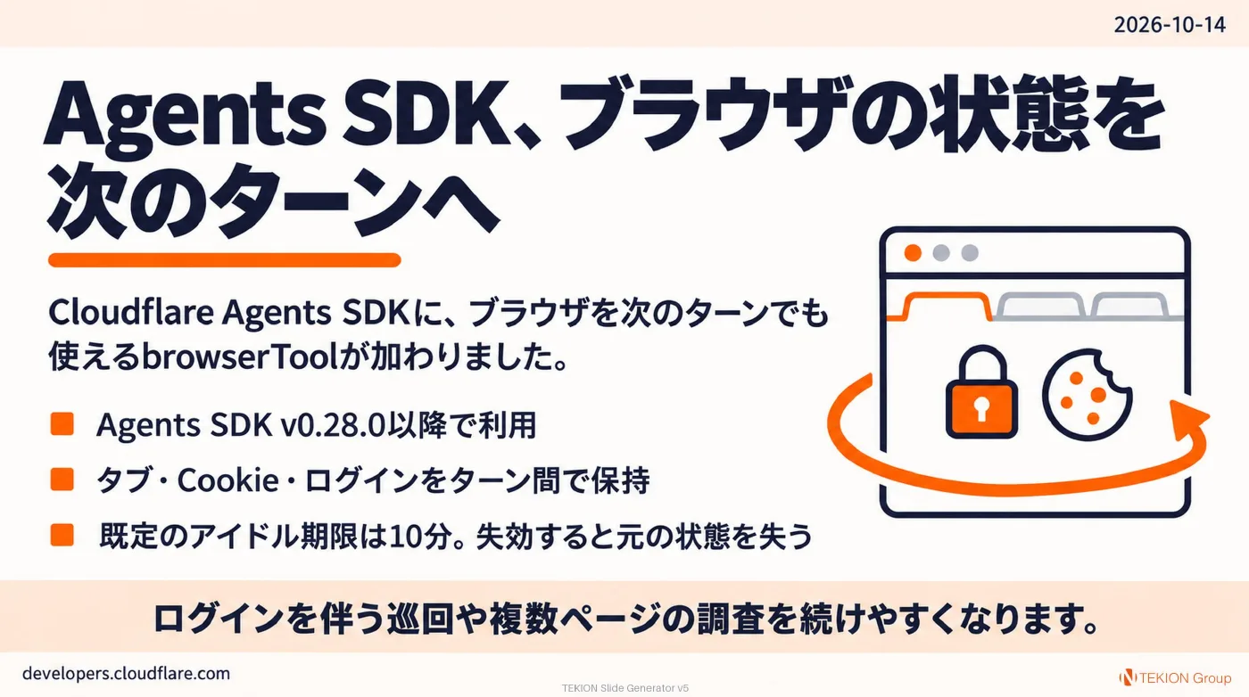 2026-10-14 AIエージェントニュース スライド4/9
