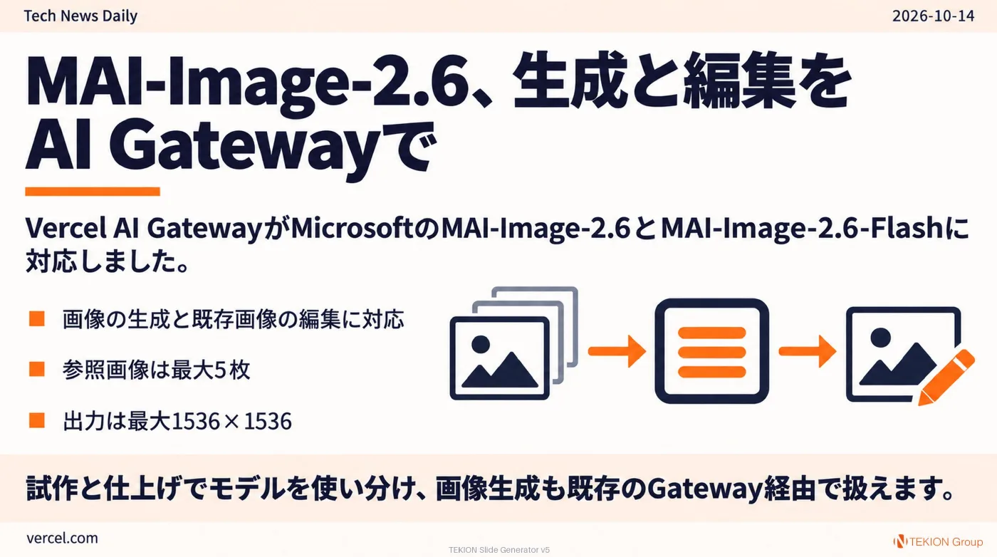 2026-10-14 AIエージェントニュース スライド6/9