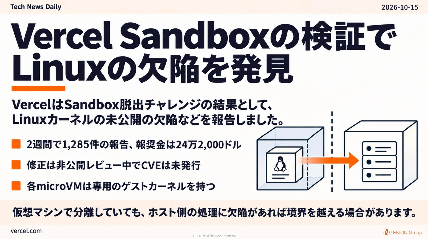 2026-10-15 AIエージェントニュース スライド7/9