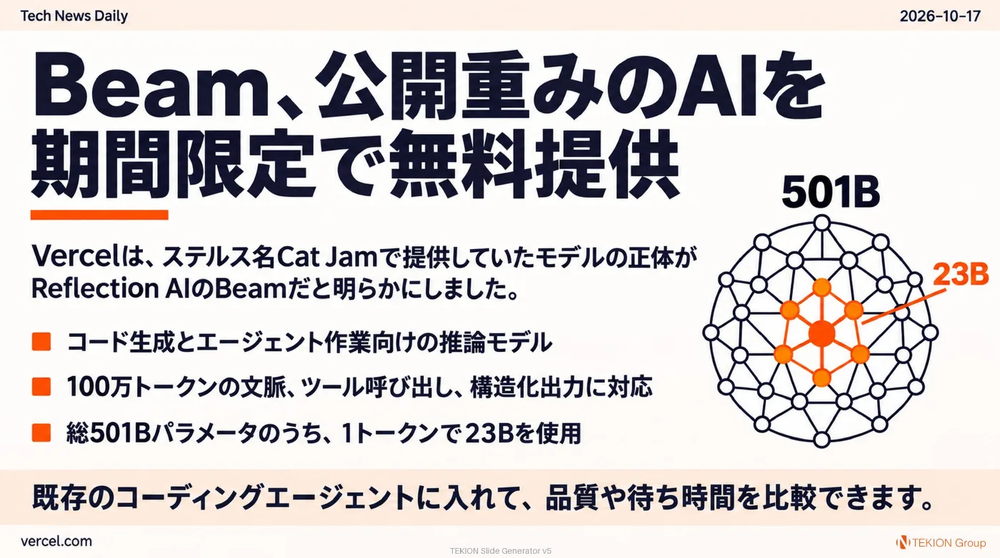 2026-10-17 AIエージェントニュース スライド2/9
