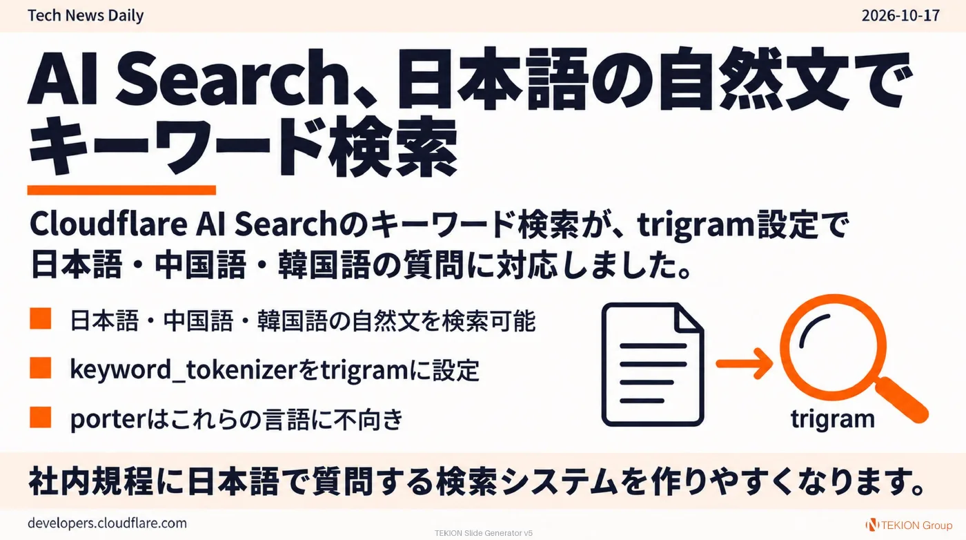 2026-10-17 AIエージェントニュース スライド4/9